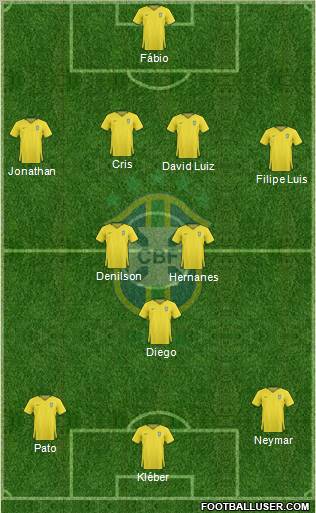 Brazil football formation