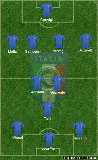 Italy 4-3-3 football formation