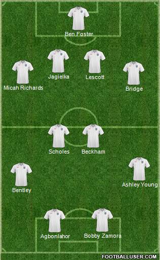 England 4-4-2 football formation