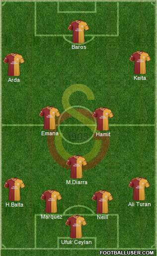 Galatasaray SK 4-3-3 football formation