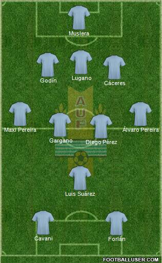 Uruguay 3-4-3 football formation