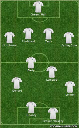 England 4-4-2 football formation