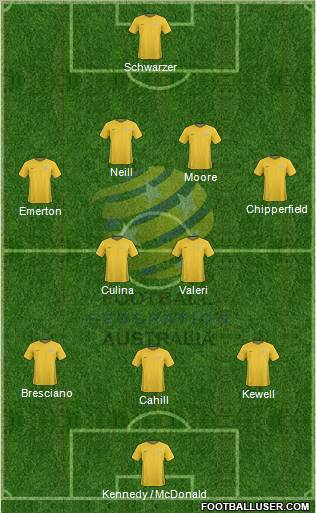 Australia 4-2-3-1 football formation