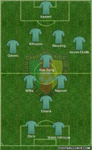 Cameroon 4-4-2 football formation