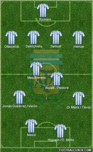 Argentina 4-4-2 football formation