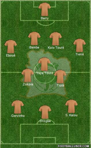 Côte d'Ivoire football formation