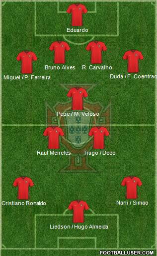 Portugal football formation