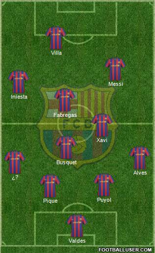 F.C. Barcelona football formation