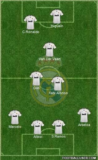 Real Madrid C.F. Formation 2010