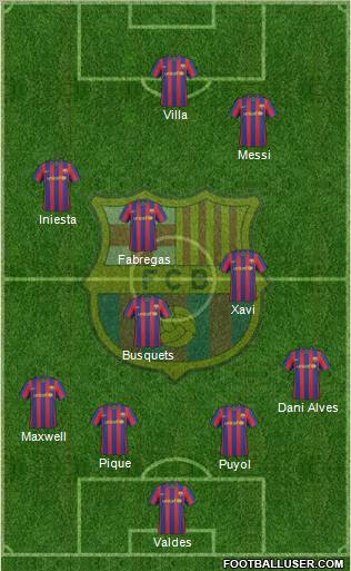 F.C. Barcelona football formation