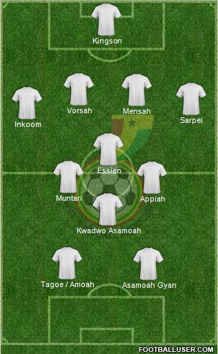 Ghana football formation