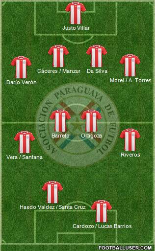 Paraguay football formation