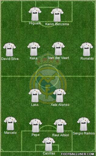 Real Madrid C.F. Formation 2010