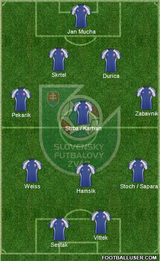 Slovakia Formation 2010
