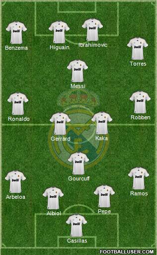 Real Madrid C.F. football formation