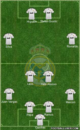 Real Madrid C.F. football formation