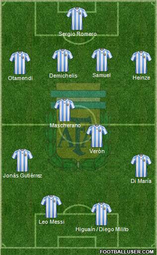 Argentina 4-4-2 football formation