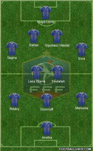 France football formation