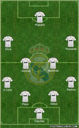 Real Madrid C.F. 4-3-3 football formation