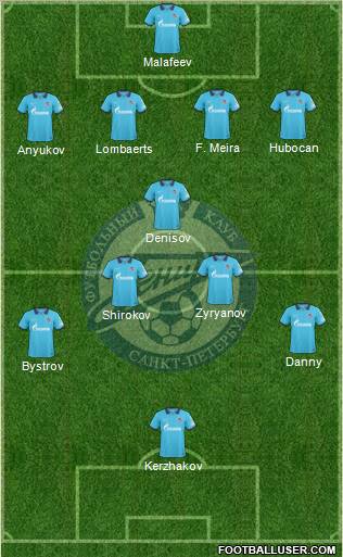 Zenit St. Petersburg football formation