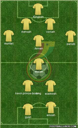 Ghana 4-4-2 football formation