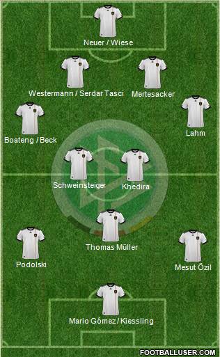 Germany 4-2-3-1 football formation