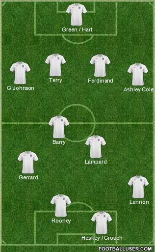 England 4-4-2 football formation