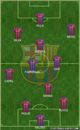 F.C. Barcelona 3-4-3 football formation