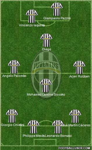 Juventus football formation