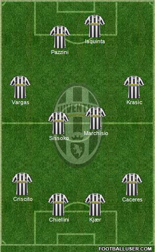 Juventus football formation