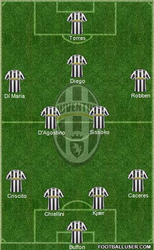 Juventus football formation