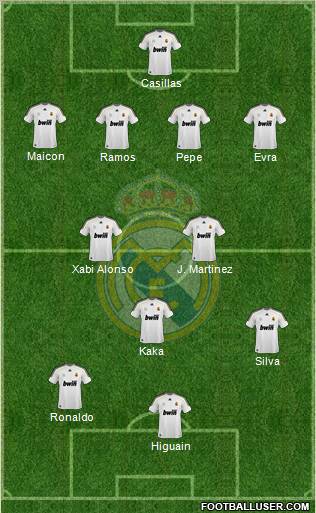 Real Madrid C.F. 4-2-3-1 football formation