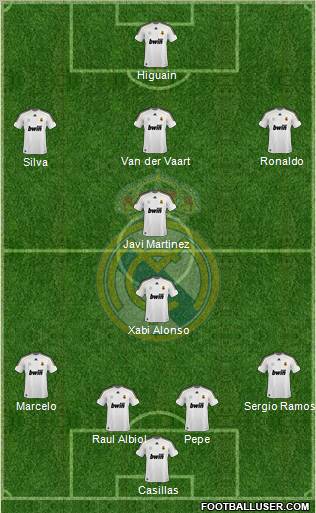 Real Madrid C.F. football formation