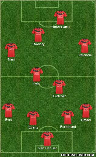 Manchester United 4-5-1 football formation