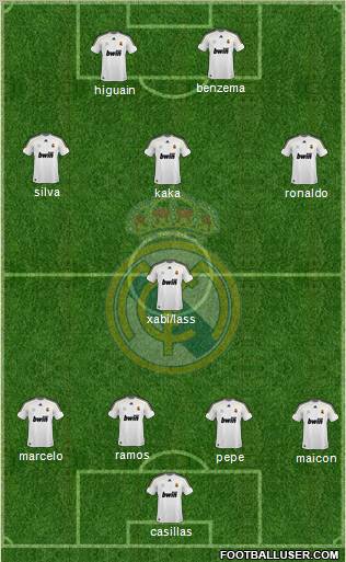 Real Madrid C.F. 4-1-3-2 football formation