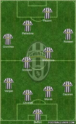 Juventus football formation