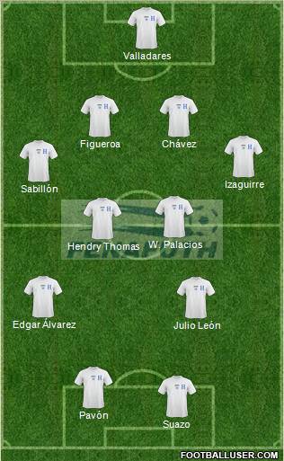 Honduras 4-4-2 football formation