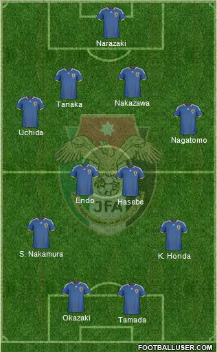 Japan 4-4-2 football formation