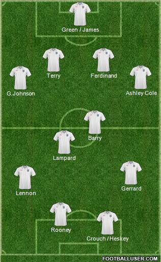 England 4-4-2 football formation