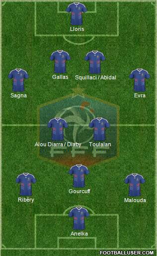 France football formation