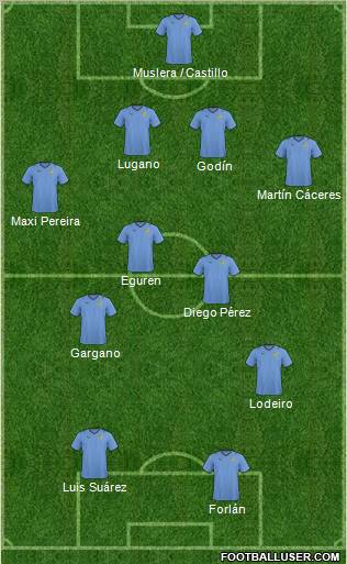 Uruguay Formation 2010