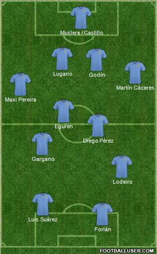 Uruguay football formation