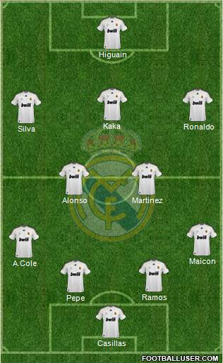 Real Madrid C.F. 4-3-3 football formation