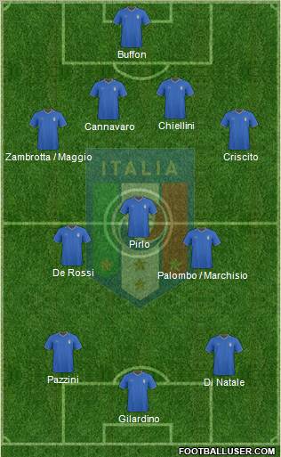 Italy 4-3-3 football formation