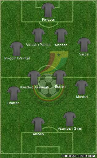 Ghana 4-4-2 football formation