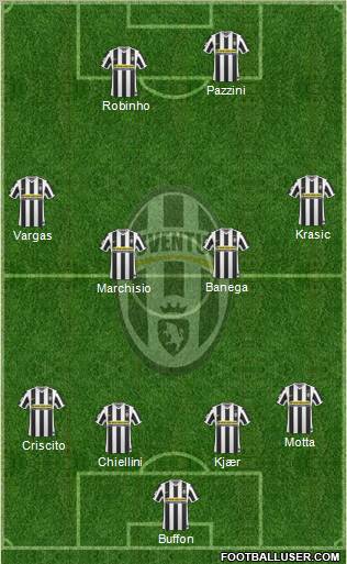 Juventus football formation