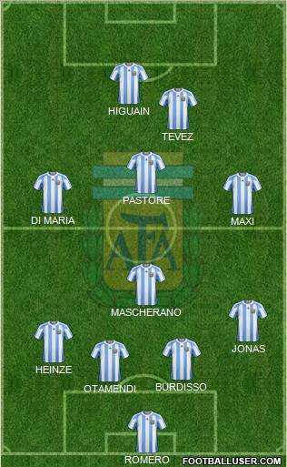 Argentina 4-1-3-2 football formation