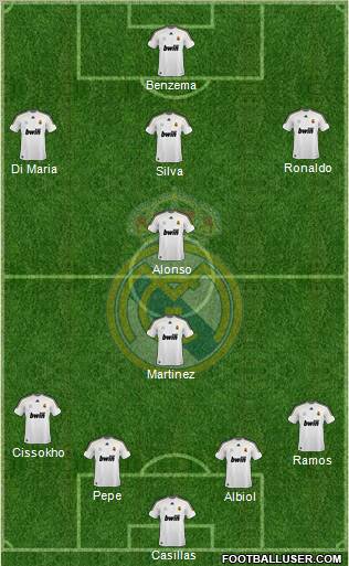 Real Madrid C.F. 4-5-1 football formation