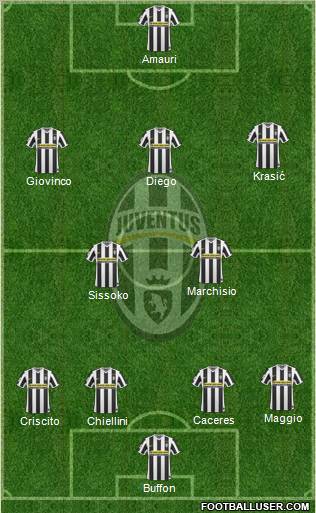 Juventus football formation