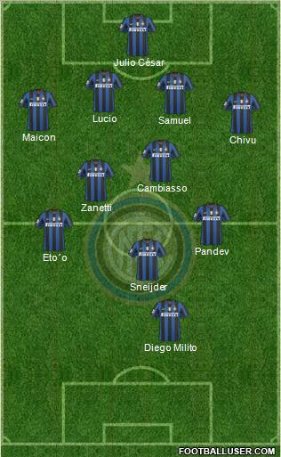 F.C. Internazionale football formation